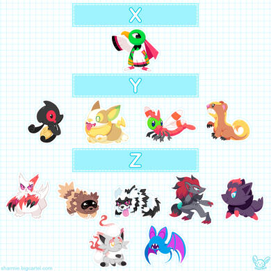 Alphabet - X + Y + Z